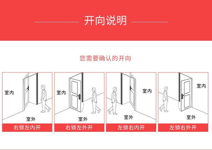 指纹锁密码开门步骤缩略图