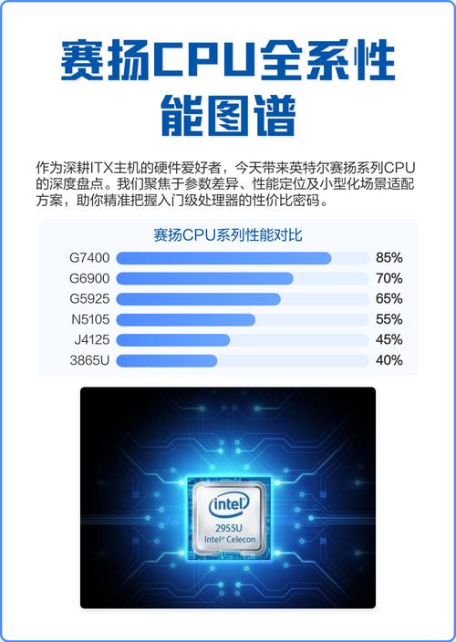 赛扬cpu型号大全排名缩略图