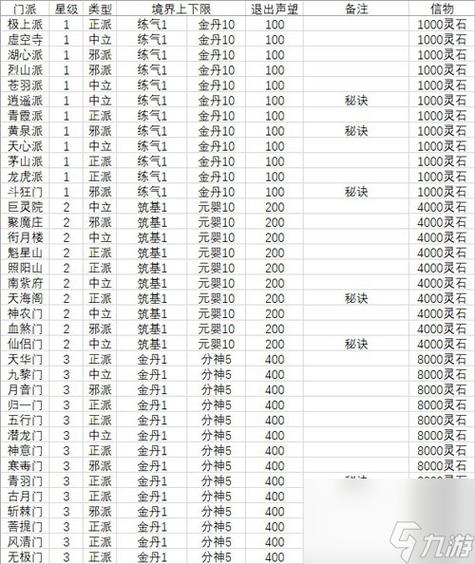 问道手游更换门派流程缩略图