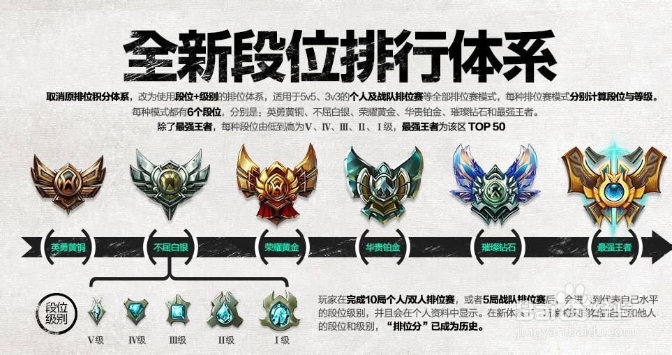 lol排位段位等级划分缩略图