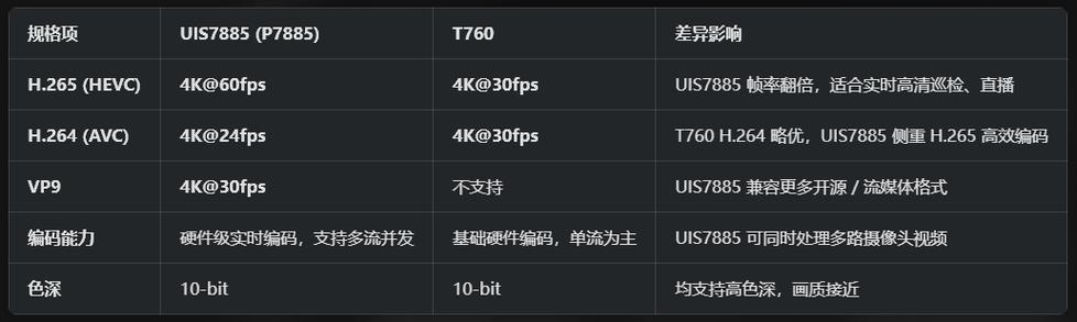 手机gpu是什么型号最好缩略图