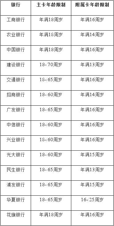 银行卡要多少岁才能办游戏截图