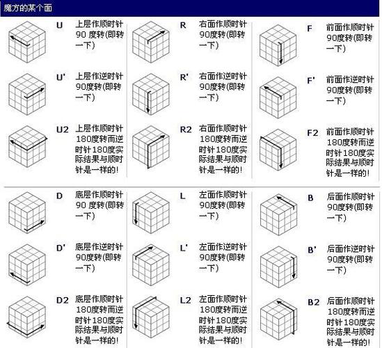 二十三魔方是什么意思缩略图