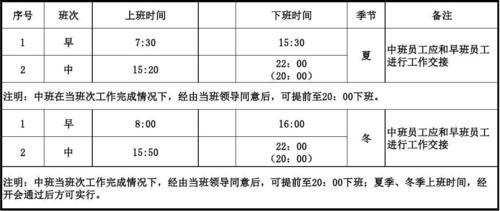 早班一般几点下班缩略图