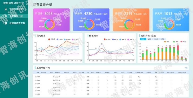 电商数据分析工具缩略图