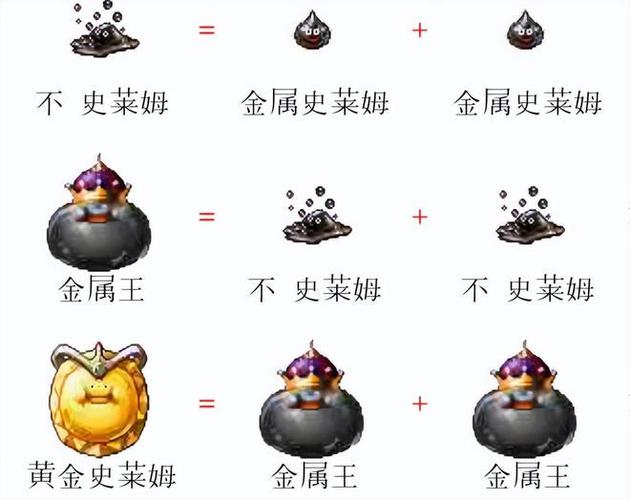 怪兽仙境3最强怪兽合成图表图标