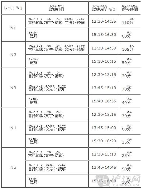 日语入门到n2学多久缩略图