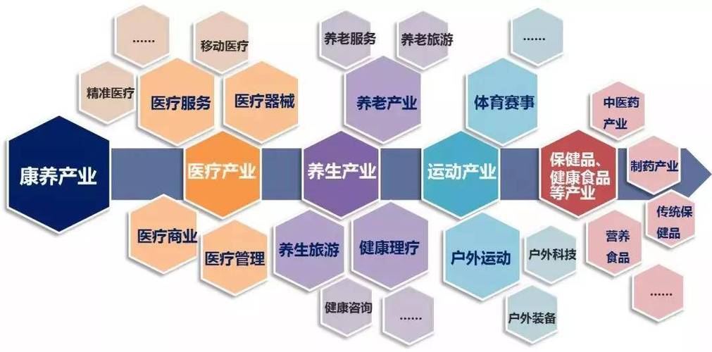 康养产业项目有哪些内容游戏截图