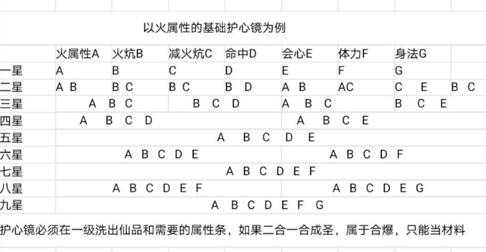 9星护心镜合成技巧口诀游戏截图