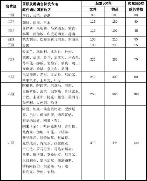 运费险的收费标准游戏截图