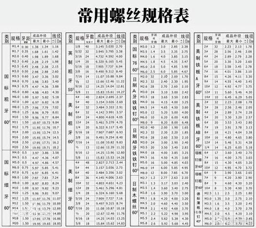 螺丝型号大全对照表游戏截图