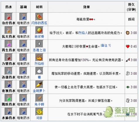 我的世界炼药游戏截图