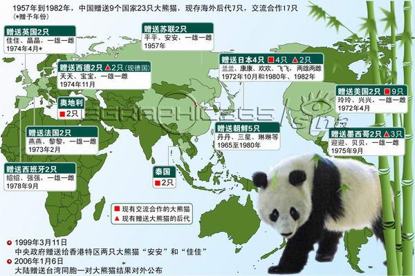 熊猫大陆区块链接缩略图