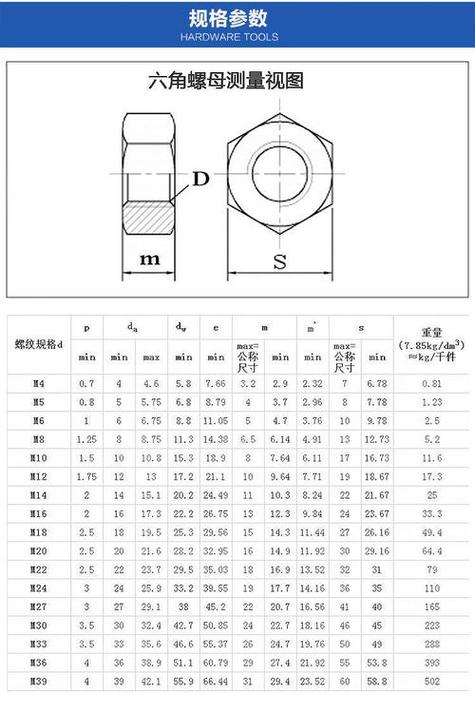 螺母标准尺寸表缩略图