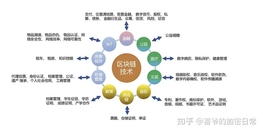 能源区块链系统缩略图