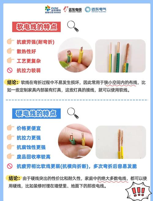 硬线和软线的区别游戏截图