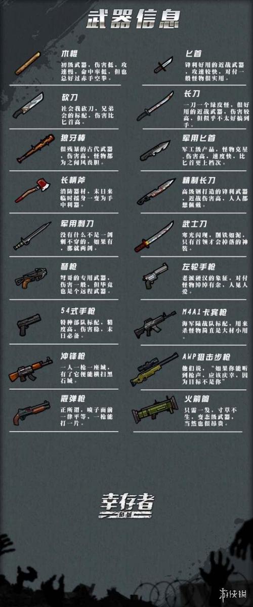 幸存者危城作弊菜单游戏截图