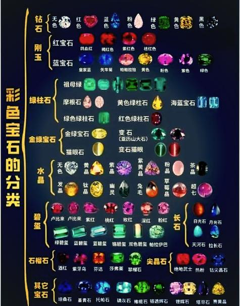 宝石种类缩略图
