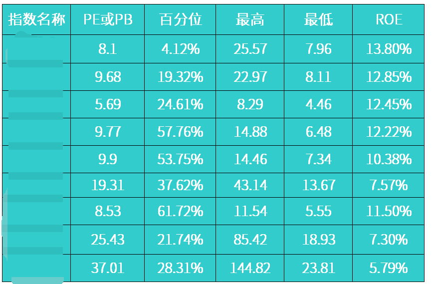 股票pe和pb是什么意思缩略图