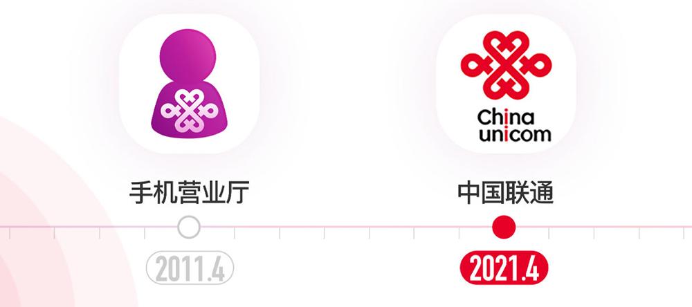 联通IPTV机顶盒换高清缩略图