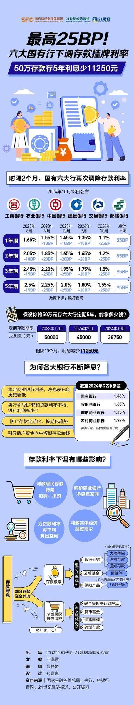 今日降息最新消息缩略图