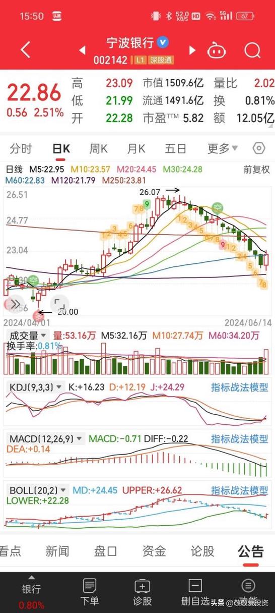 缩量到极致容易暴涨