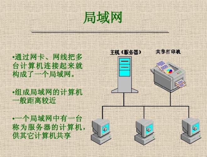 局域网的特点是什么缩略图