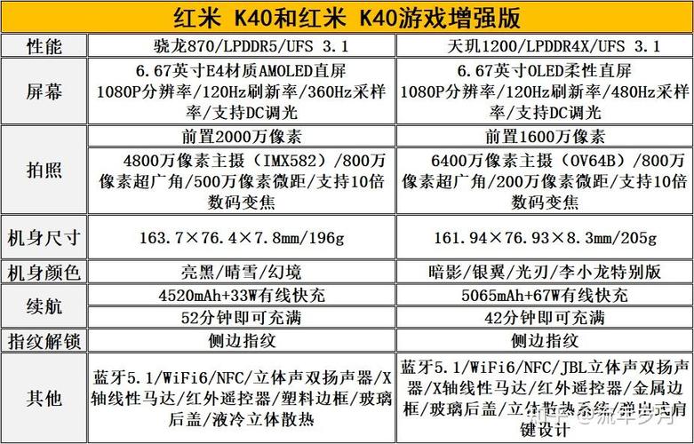 红米k40多少钱缩略图
