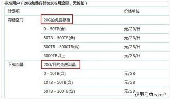 听歌流量消耗多少钱缩略图
