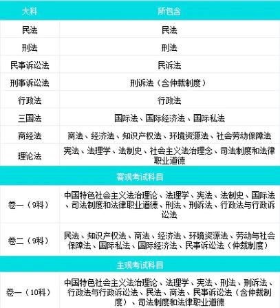 法考考试题型以及考试规则缩略图