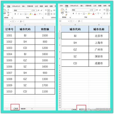 人均工作效率的计算公式缩略图