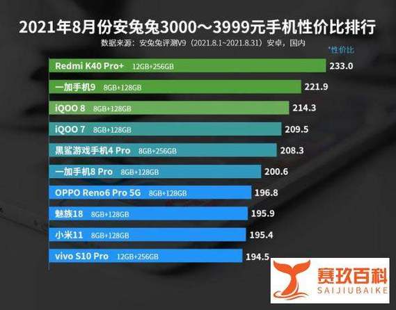 3000手机性价比排行榜前十名游戏截图