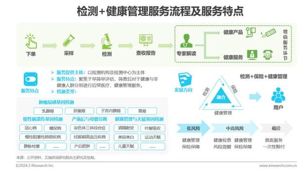 健康中国管理系统缩略图