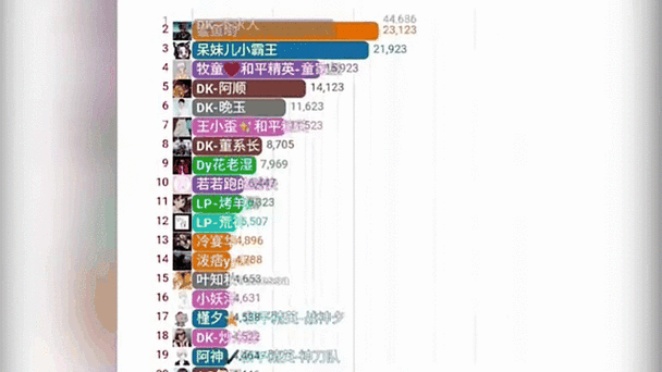 pubg主播排名前十游戏截图