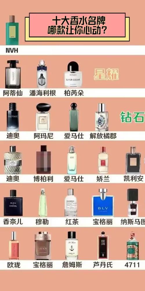 十大香水品牌排行缩略图