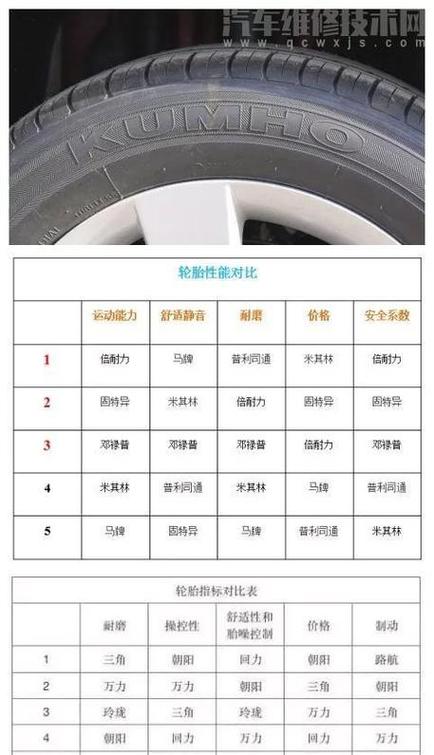 电动车轮胎十大名牌缩略图