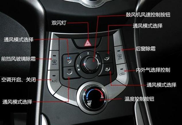 汽车内按键功能介绍缩略图