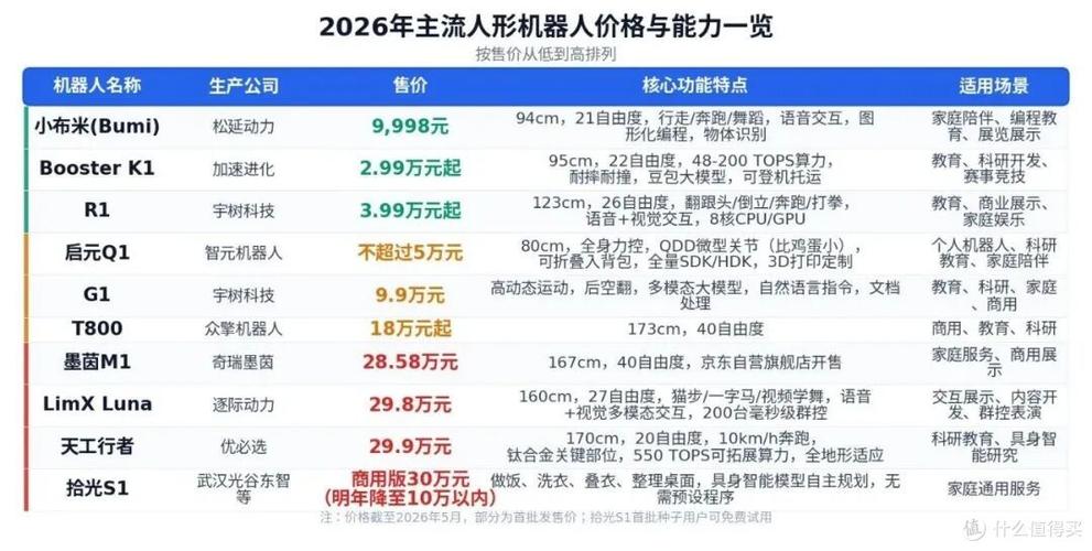 机器人租赁价格缩略图