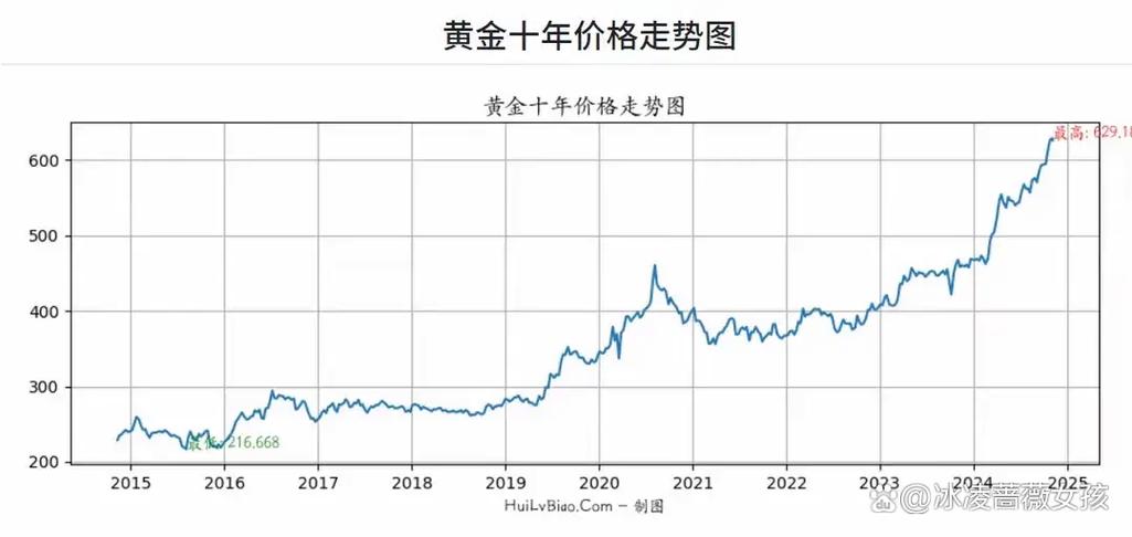 黄金回收今天多少钱一克图标