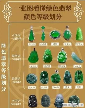 翡翠的种类缩略图
