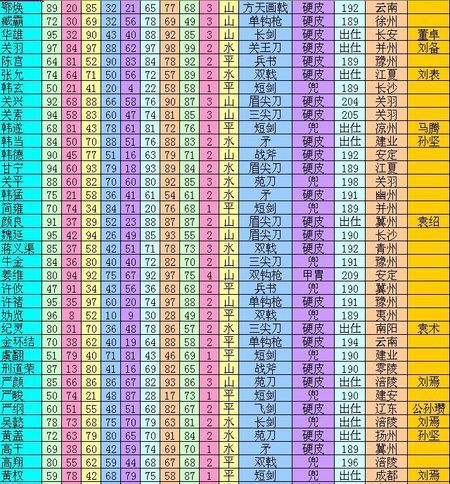 群雄起源装备缩略图