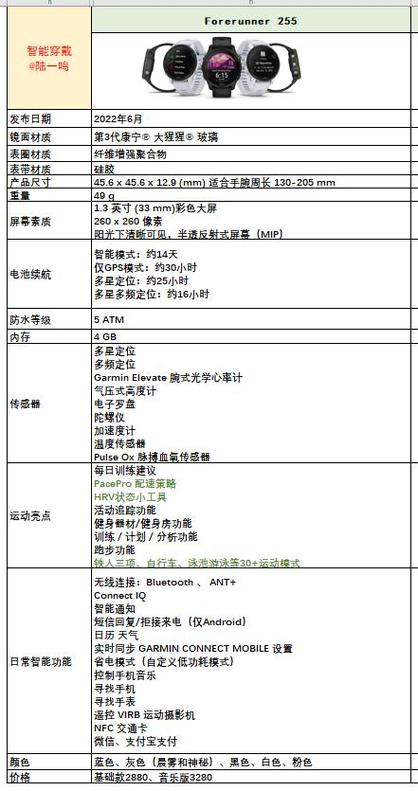 佳明255说明书缩略图