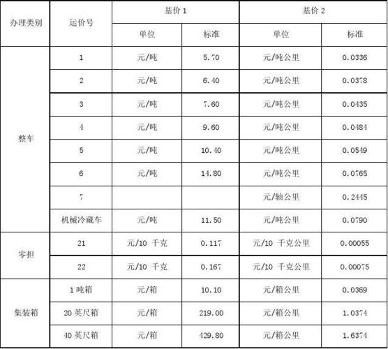 货运收费标准缩略图