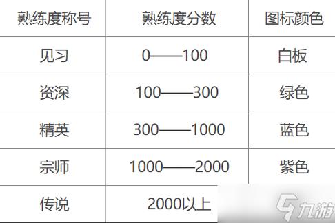 王者荣耀赢一局加多少熟练度缩略图
