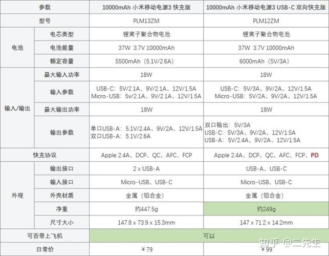 大容量充电宝排名第一名缩略图
