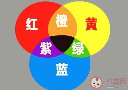 蓝色加紫色会变成什么颜色游戏截图