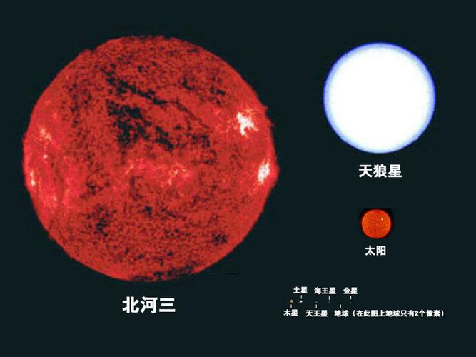 行星和恒星怎么区别缩略图