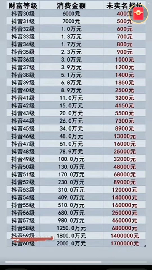 抖币等于多少人民币缩略图