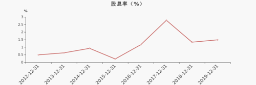 红豆股份吧股吧缩略图