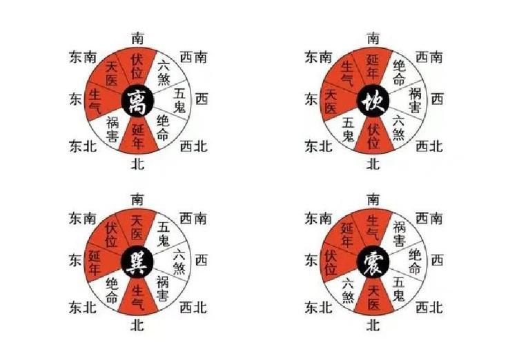 52卦为何是丧命卦缩略图